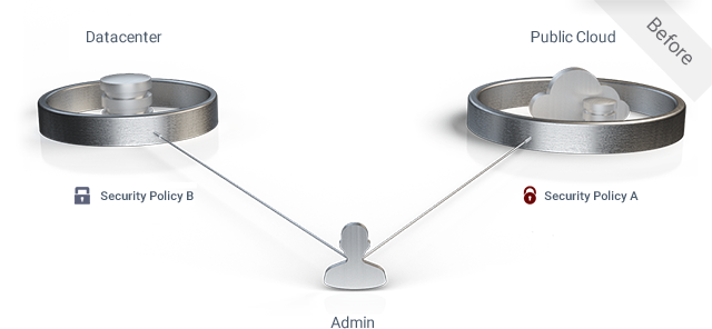 Point Solutions for Physical and Cloud Datacenters