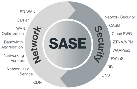 CATO Networks SASE
